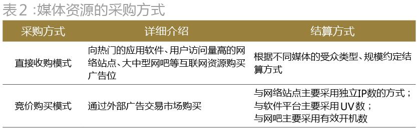 新三板模式,新三板资本运作案例