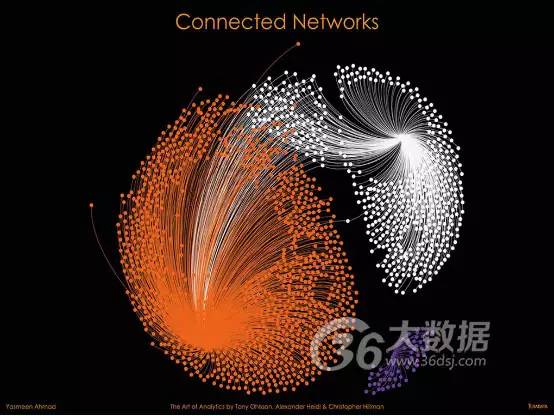 世界上最罕见的数据可视化,30个顶级数据可视化作品