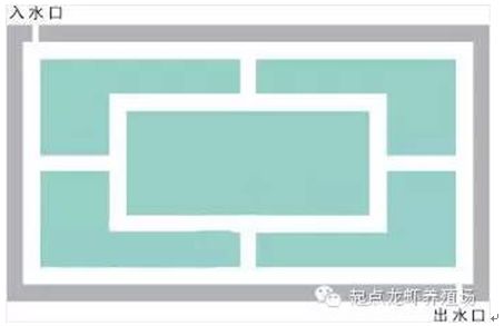 小龙虾养殖塘如何建设,养小龙虾田怎样建塘为好