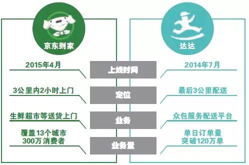 众包物流平台发展影响因素,众包物流配送时效分析