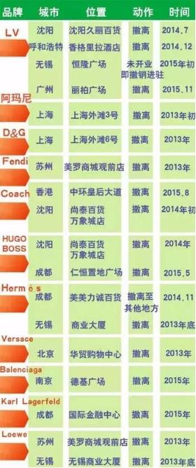 欧界:实体转向电商,奢侈品大牌们如何保住自己的“女王命”