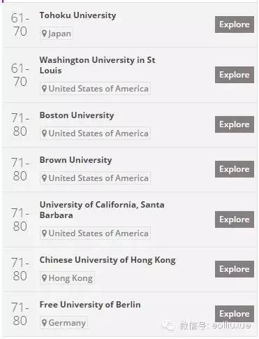 爱丁堡大学世界声誉排名,2013全球世界大学声誉排行榜