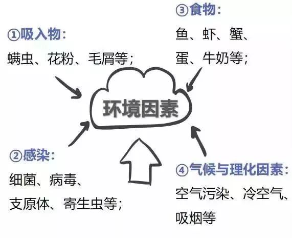 一到冬天最恼火的“齁齁”模式又开启了,医生告诉你该如何按下STOP键!