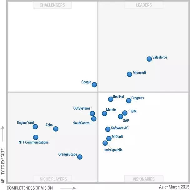 【钛坦白】站在视频直播的风口，视频云服务能带来哪些价值？