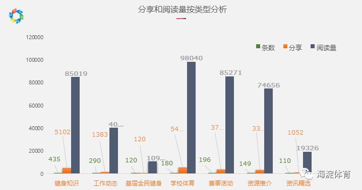 惊喜！“海淀体育”两周岁，人民日报送来贺礼！