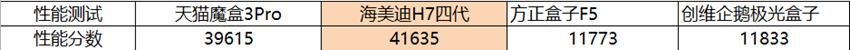 海美迪h7四代能不能刷openwrt,海美迪h7四代支持4k吗