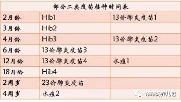 一类疫苗跟二类疫苗哪个好,一类疫苗与二类疫苗有什么区别