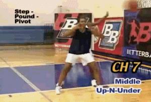 抬起中枢脚投篮为什么不走步,启动走步和抬起中枢脚投篮