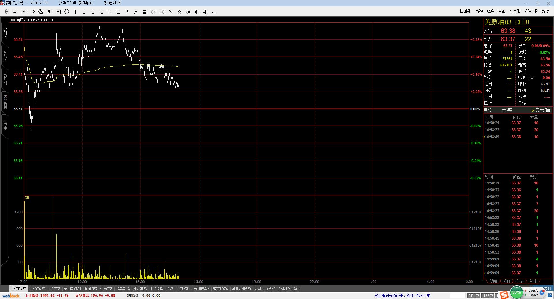 美黄金期货行情新浪,821黄金原油行情分析及操作建议