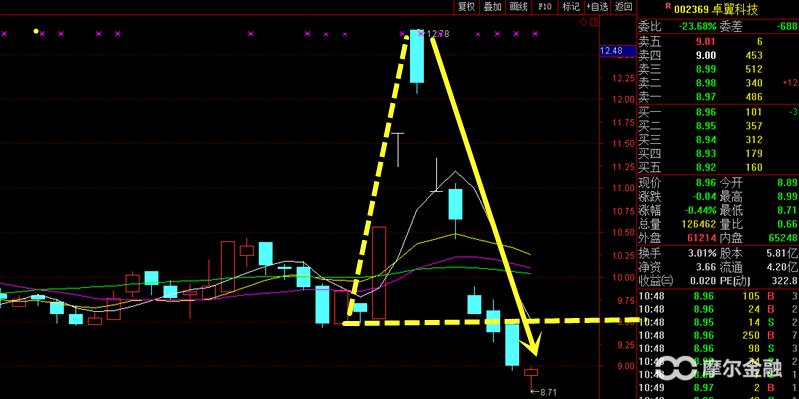 投资炒股最佳时机,投资股票的最佳时期