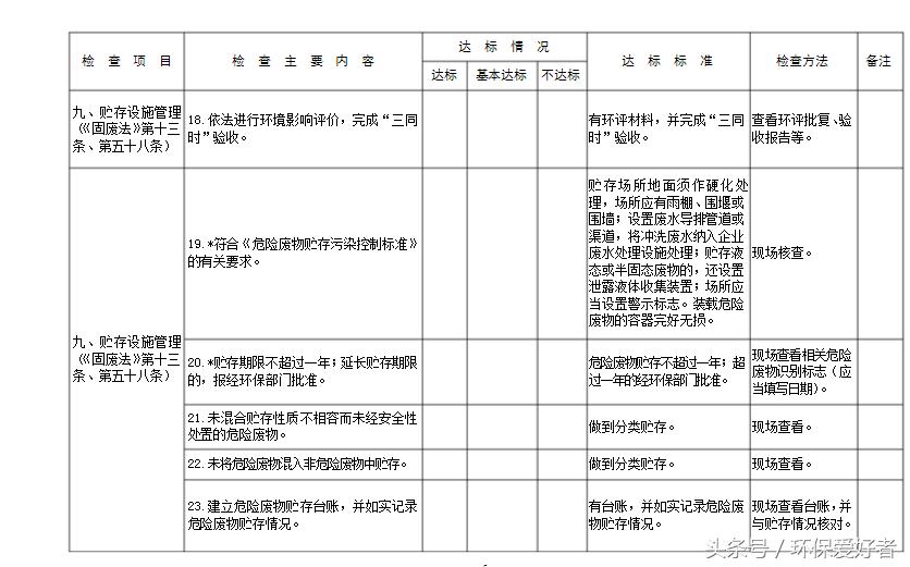 不是只罚，环保告诉您怎么样通过环保和验收！9页纸通过环保