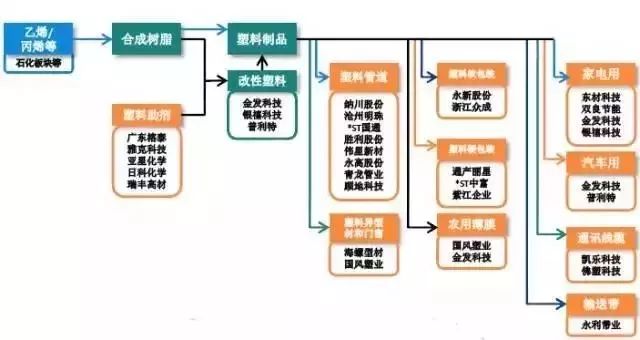 中国塑料市场有多大,塑料行业的产业有哪些