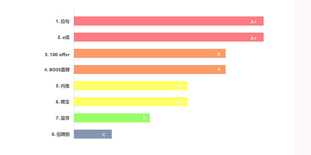 田云论:招聘网站,哪个靠谱?