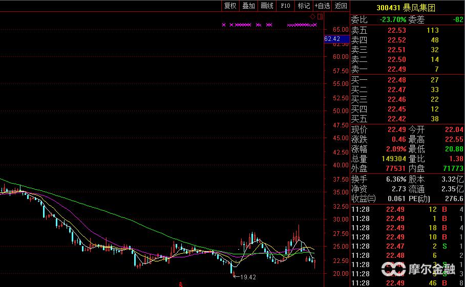 投资炒股最佳时机,投资股票的最佳时期
