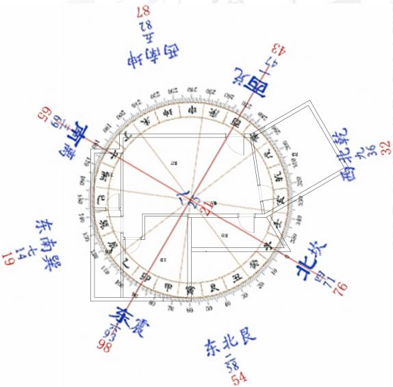 小心这种姑婆屋,住几年婚姻都……