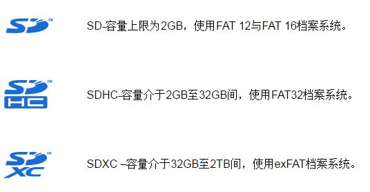 sd卡讲解,新技能get教学视频