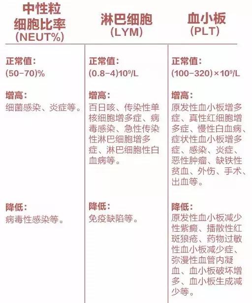一分钟教你看懂体检,人民日报9张图带你看懂体检报告