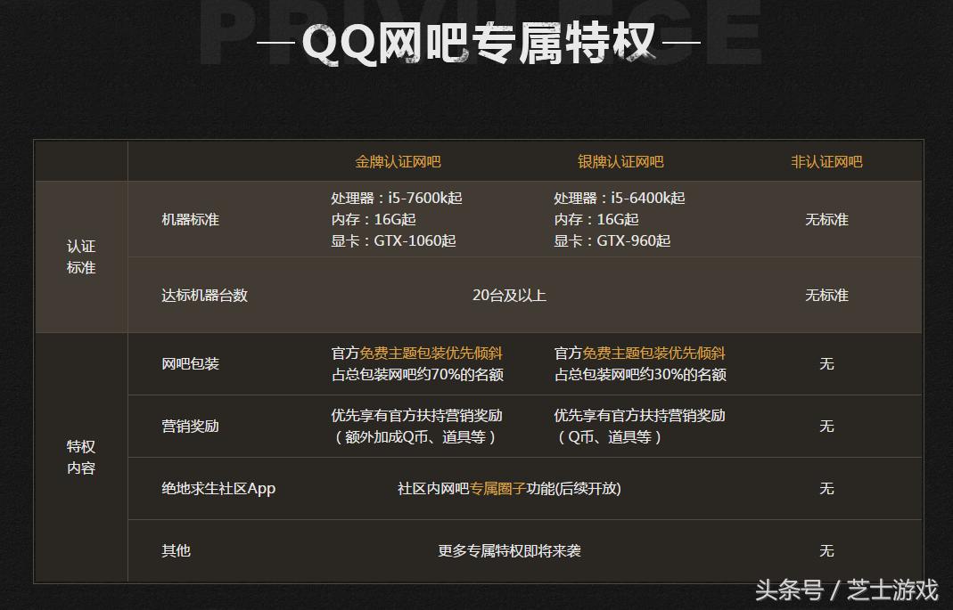 绝地求生网吧特权软件会封号吗,绝地求生网吧特权多少钱一个月