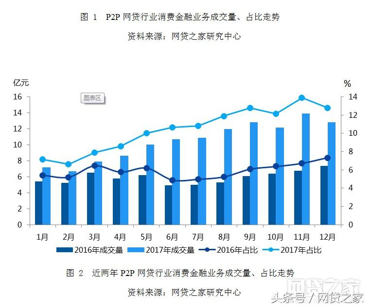 2017年21家亏损网贷平台,2017p2p理财平台排行榜