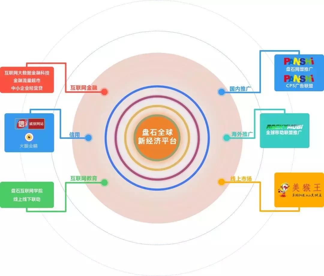 “新经济直通车盛大发布”，今天盘石联同中小企业一起搞事情！