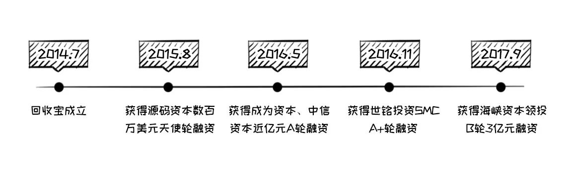 回收行业内幕披露,尽在回收宝鸡年报告!
