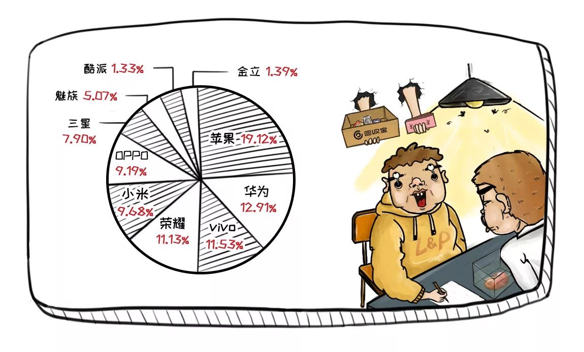 回收行业内幕披露,尽在回收宝鸡年报告!