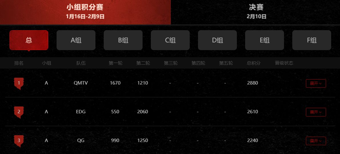 qm仙境吃鸡全民贺岁杯,edg吃鸡决赛