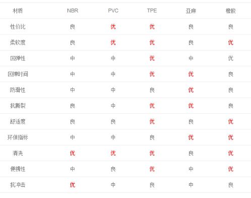 梵心瑜伽瑜伽垫,禅韵瑜伽推荐的瑜伽垫