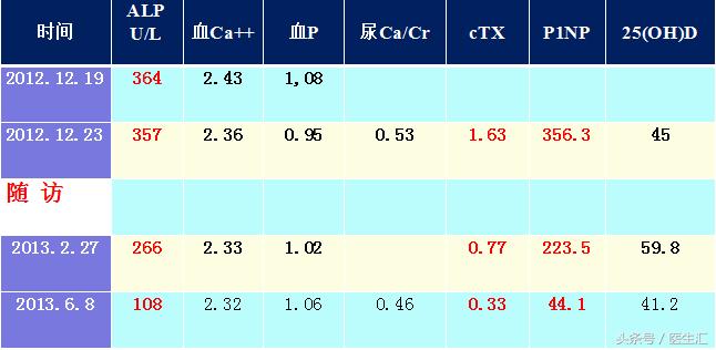 pagets能彻底治愈吗,pagets可以彻底治愈吗
