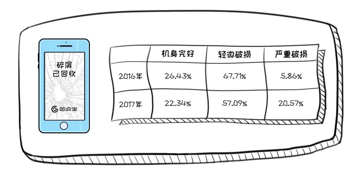 回收行业内幕披露,尽在回收宝鸡年报告!