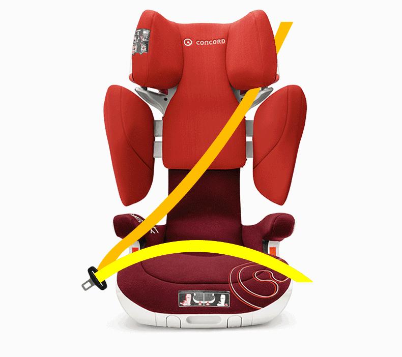 如何正确的选择安全座椅,安全座椅到底怎么选