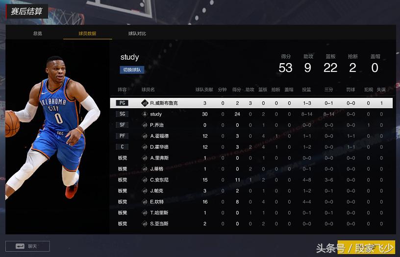 次时代网游,次世代篮球