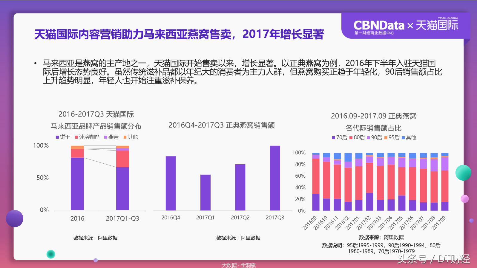数据揭秘90后海淘残酷真相:扶我起来还能买!