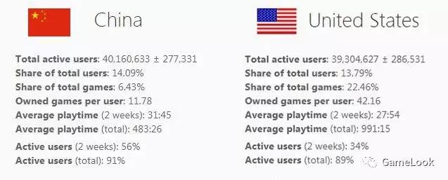 吃鸡steam日活跃,steam吃鸡热度