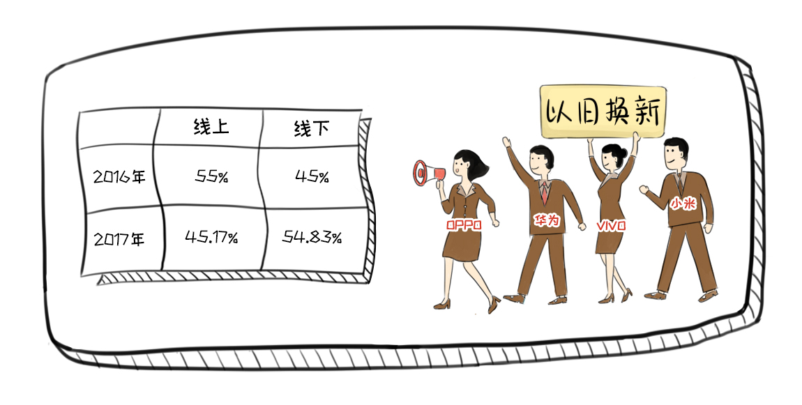 回收行业内幕披露,尽在回收宝鸡年报告!