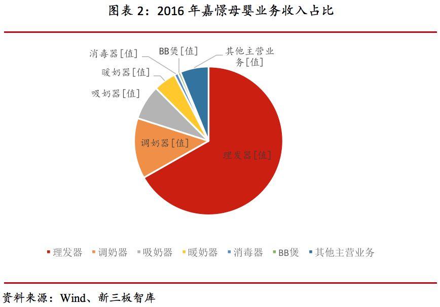 广州嘉憬母婴科技股份有限公司,嘉憬母婴
