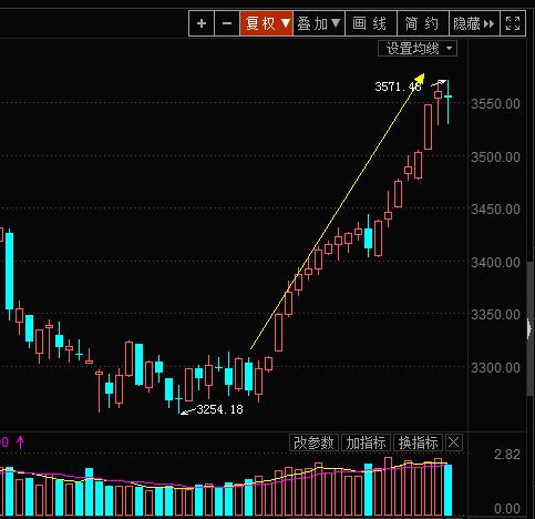 创业板低位反弹股,创业板重回1800后市怎么操作