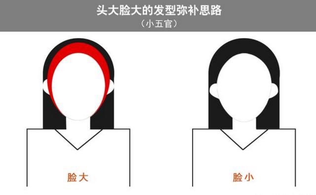 方脸型适合的龙须刘海,宽脸适合的龙须刘海