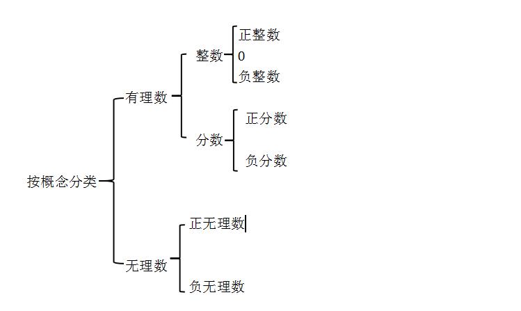 初二数学实数平方根怎样形象讲课,初二数学实数怎么学