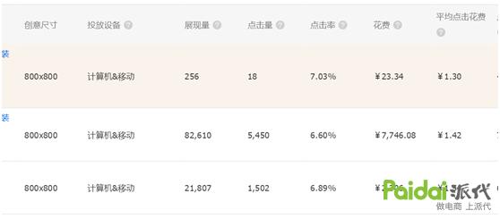 淘宝直通车运作的原理及规则,淘宝直通车的运营规则是什么