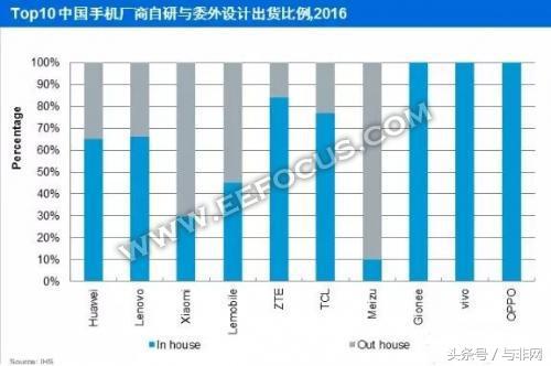 odm厂家有哪些,odm工厂现状