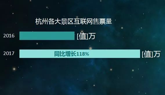杭州比西湖热闹的地方,杭州这个地方比西湖还美