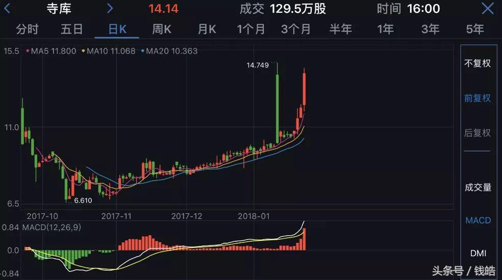 奢侈品巨头寺库新零售,寺库的奢侈品电商困境