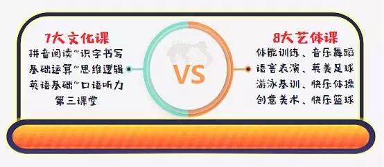 空中足球场，百万架子鼓，专业学前课，幼儿园家长焦虑一站式解决！