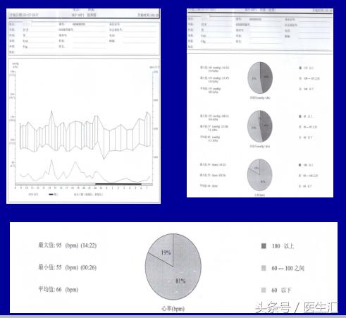 年轻高血压患者的降压方案,青年高血压要怎么吃降压药