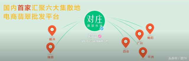 中国和缅甸翡翠交易市场,探索缅甸金三角