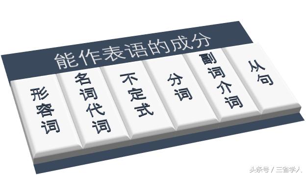 极简英语语法表大全,极简英语语法并列句