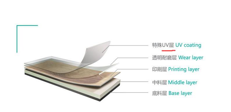 pvc片材卷材,pvc地板同质