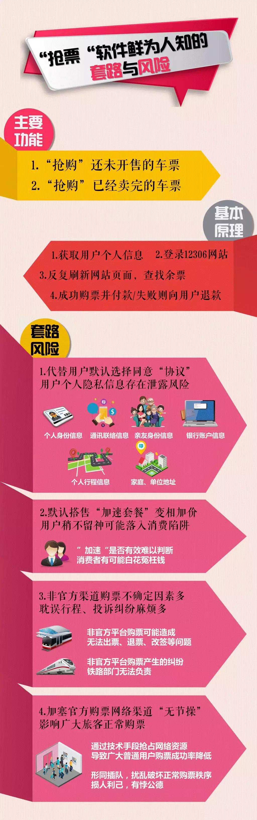 飞猪抢票软件安全吗,飞猪智行携程哪个预约火车票靠谱