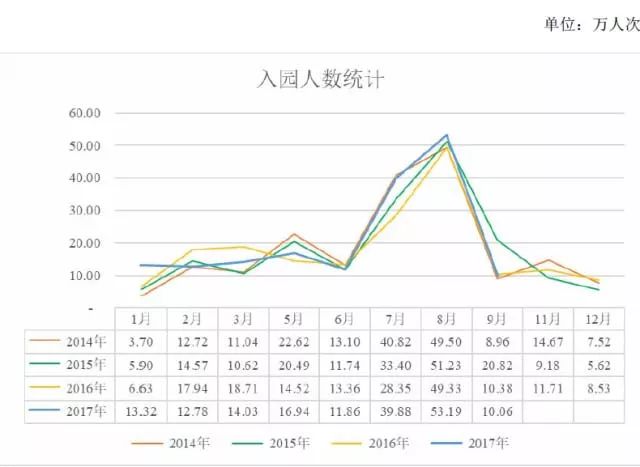 ip主题乐园在我国发展情况,常州恐龙园与迪士尼乐园